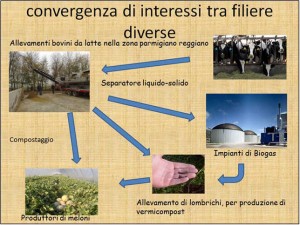 agrimultitasking